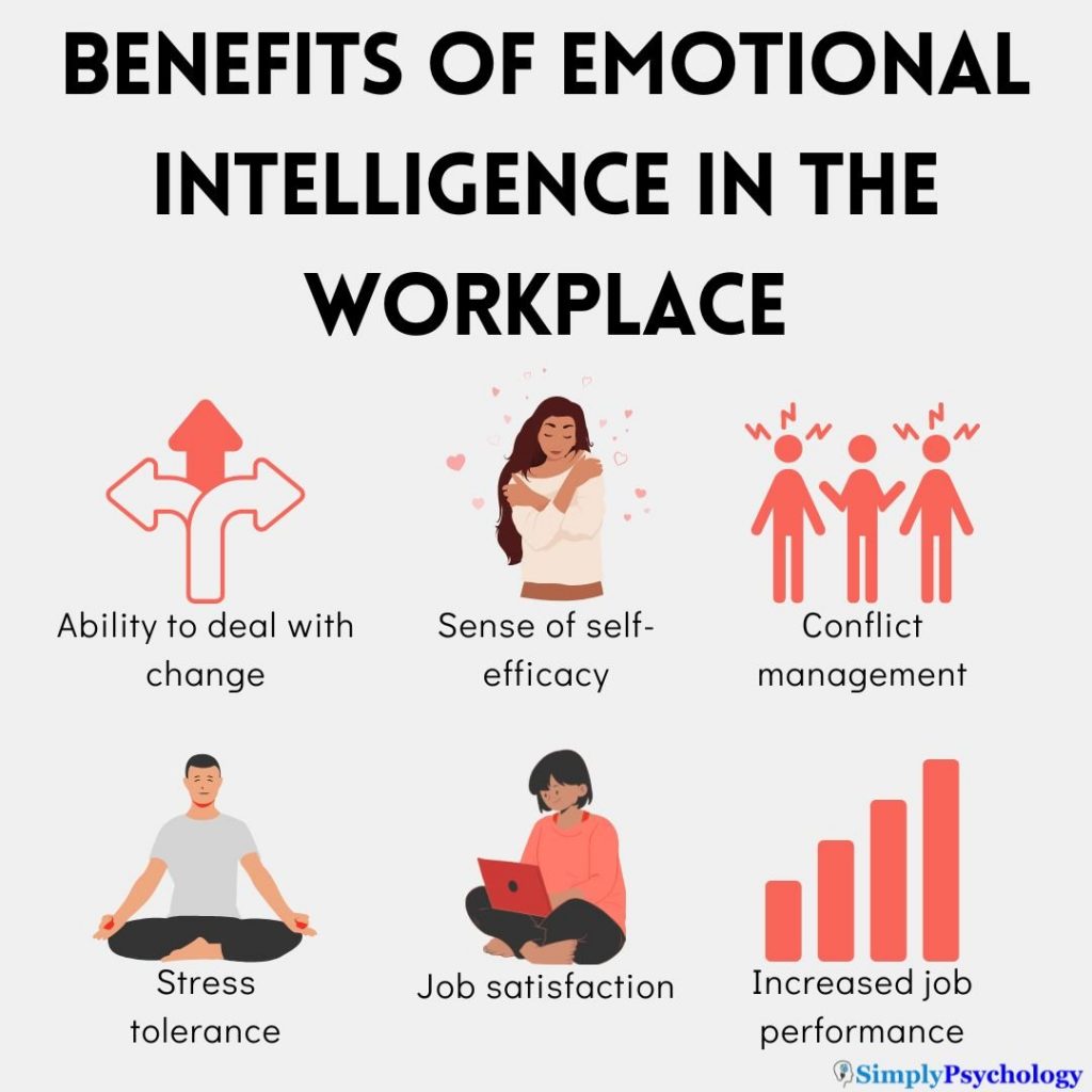 Emotional Intelligence In The Workplace Enhancing Collaboration And Communication