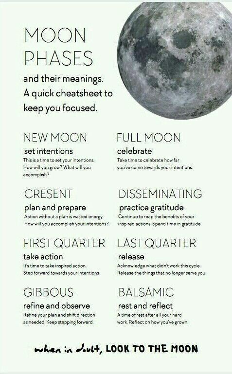 Manifestation Rituals For The New Moon And Full Moon Phases